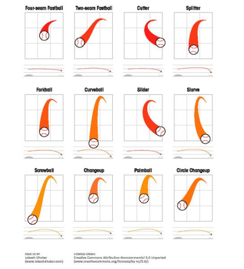Sandbatch Pitch Numbers Pitch Count Matters: Know Your Limits - SportStars Magazine