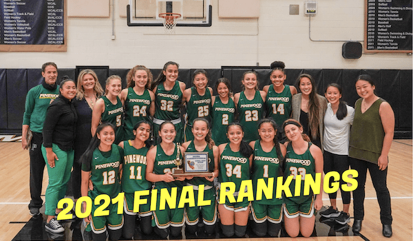 Final NorCal Girls Basketball Rankings | Spring ’21