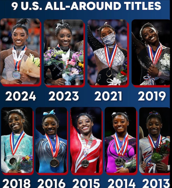 Biles wins all-around